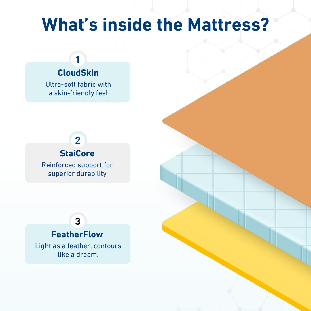 OrthoLuxe Supreme Comfort Orthopedic Mattress