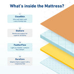 CoreComfort Cloud Support Orthopedic Mattress