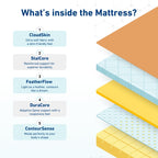 OrthoPlush Memory Fusion Orthopedic Mattress
