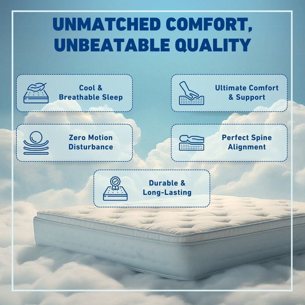 SoftSpring Balanced Support Orthopedic Mattress